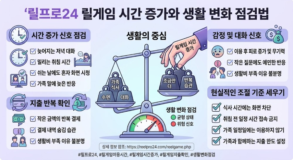 릴게임사이트